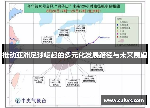 推动亚洲足球崛起的多元化发展路径与未来展望