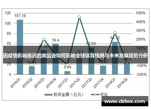 因疫情影响推迟的奥运会如何影响全球体育格局与未来发展趋势分析